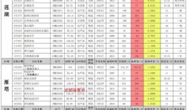 第五人格最新爆料八月份,神秘角色登场，惊心动魄的求生之旅即将开启！